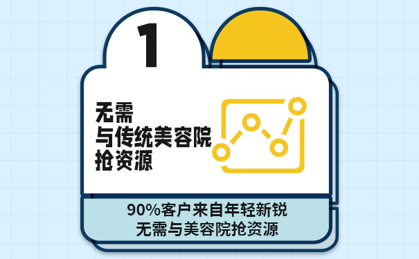 加盟恰好轻体，开启瘦身行业创业新篇章(图2)